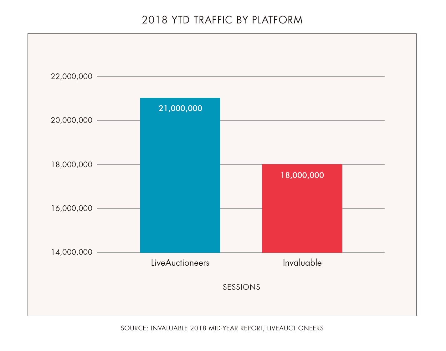 website traffic by platform